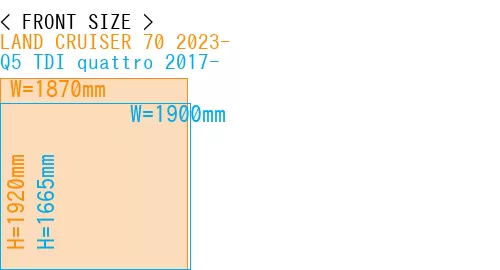 #LAND CRUISER 70 2023- + Q5 TDI quattro 2017-